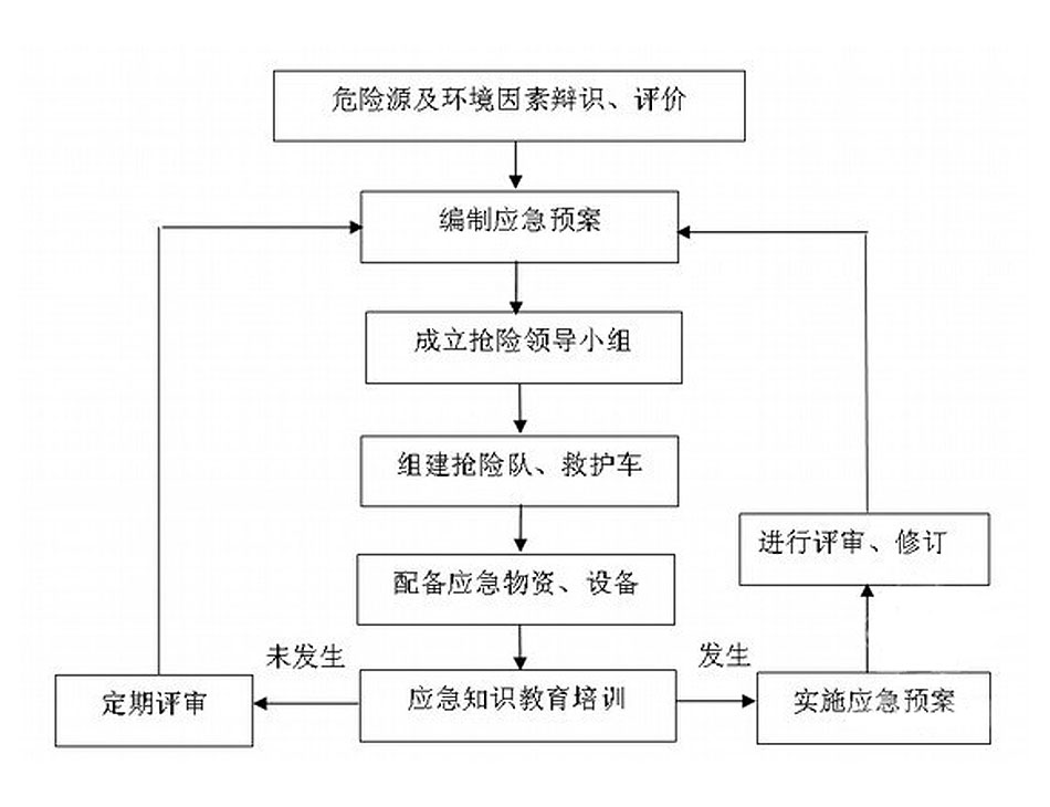 应急检测.jpg