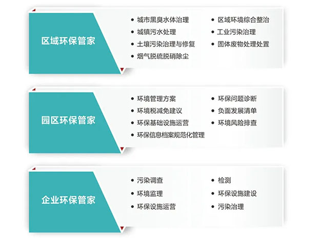 区域环保管家